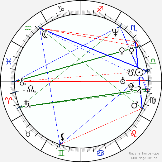 Melissa d'Arabian wikipedie wiki 2023, 2024 horoskop