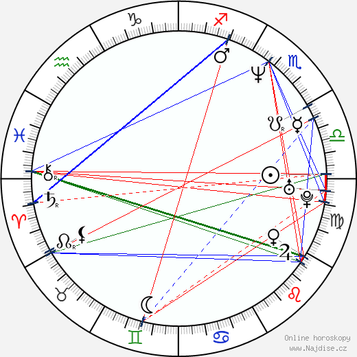Melissa De Sousa wikipedie wiki 2023, 2024 horoskop