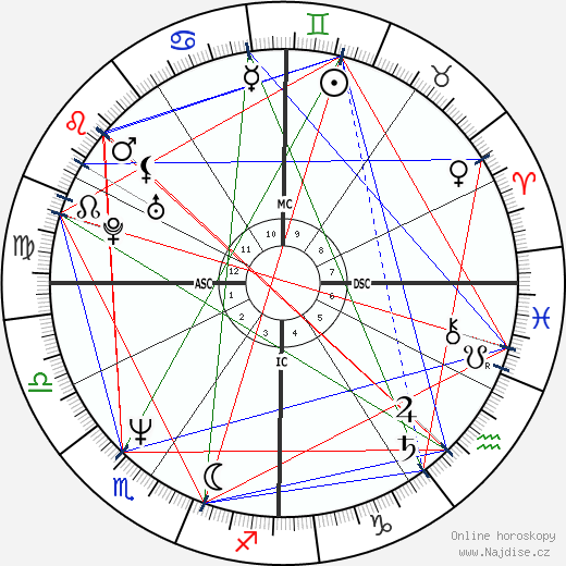 Melissa Etheridge wikipedie wiki 2021, 2022 horoskop