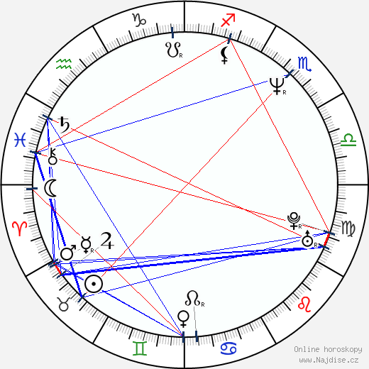 Melissa Gilbert wikipedie wiki 2023, 2024 horoskop