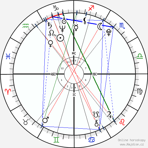 Melissa Helen Currie wikipedie wiki 2023, 2024 horoskop