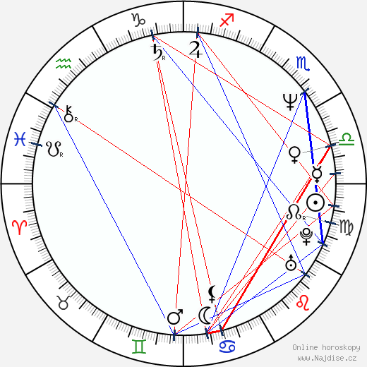 Melissa Leo wikipedie wiki 2021, 2022 horoskop