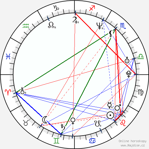 Melissa Ponzio wikipedie wiki 2023, 2024 horoskop