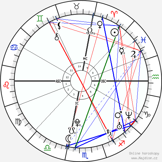 Melissa Stern wikipedie wiki 2023, 2024 horoskop