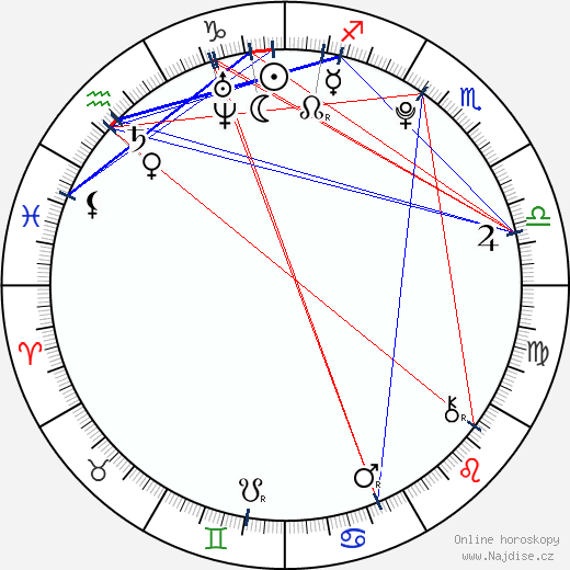 Melissa Suffield wikipedie wiki 2023, 2024 horoskop