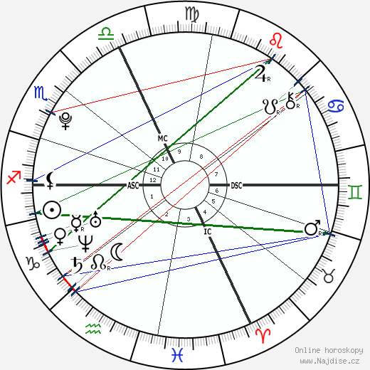 Mélissandre Cohana wikipedie wiki 2023, 2024 horoskop