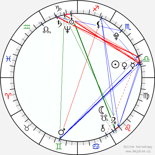 Melodia Ruiz Gutierrez wikipedie wiki 2023, 2024 horoskop