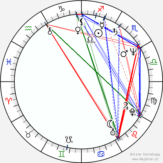 Melody Anderson wikipedie wiki 2023, 2024 horoskop