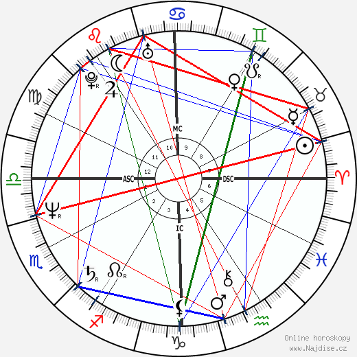 Melody Thomas Scott wikipedie wiki 2023, 2024 horoskop