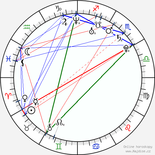 Melonie Diaz wikipedie wiki 2023, 2024 horoskop