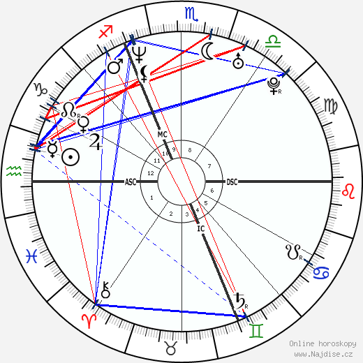 Melvil Poupaud wikipedie wiki 2023, 2024 horoskop