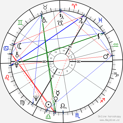 Melvyn Bragg wikipedie wiki 2023, 2024 horoskop