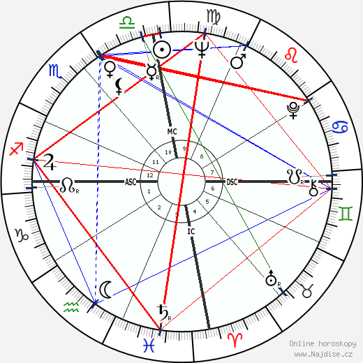 Menia Martinez-Zamora wikipedie wiki 2023, 2024 horoskop