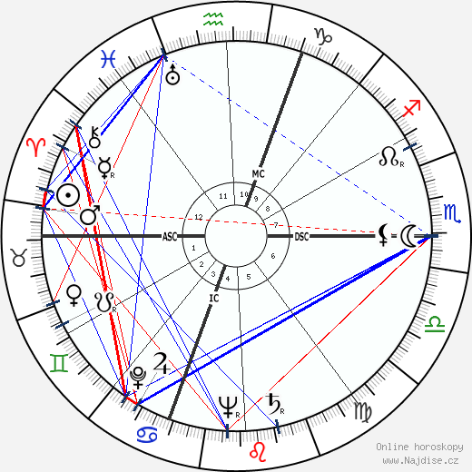 Merce Cunningham wikipedie wiki 2023, 2024 horoskop