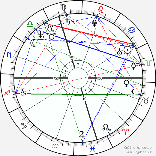 Mercedes Lackey wikipedie wiki 2023, 2024 horoskop