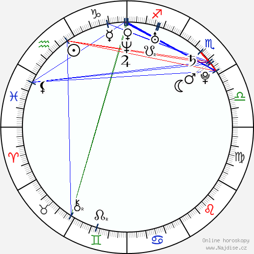Mercedes Lander wikipedie wiki 2023, 2024 horoskop