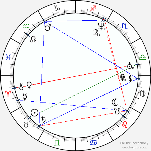 Mercedes Lynn wikipedie wiki 2023, 2024 horoskop