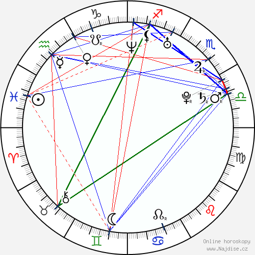 Mercedes Masöhn wikipedie wiki 2023, 2024 horoskop
