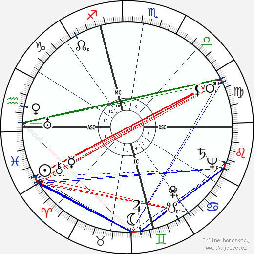 Mercedes McCambridge wikipedie wiki 2021, 2022 horoskop