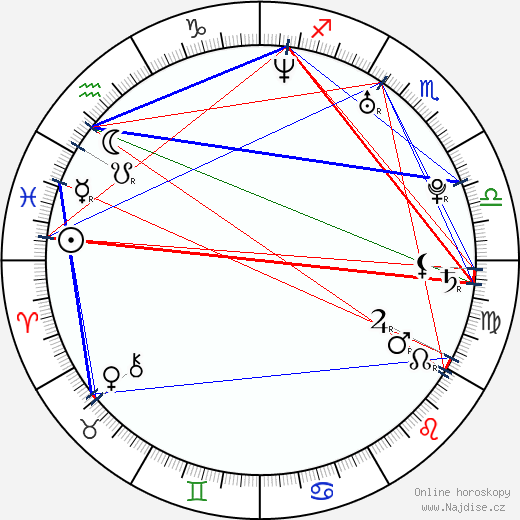 Mercedes McNab wikipedie wiki 2023, 2024 horoskop