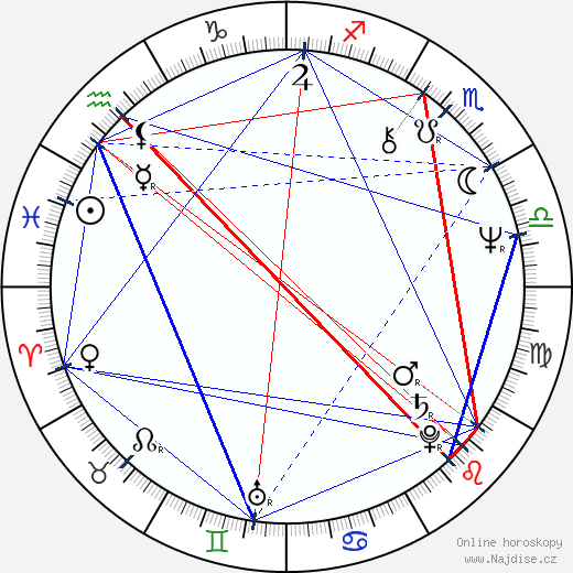 Mercedes Ruehl wikipedie wiki 2023, 2024 horoskop