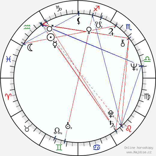 Mercedes Sampietro wikipedie wiki 2023, 2024 horoskop