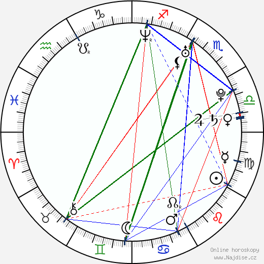 Mercedes Scelba-Shorte wikipedie wiki 2023, 2024 horoskop