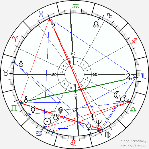 Mercedes Sosa wikipedie wiki 2023, 2024 horoskop