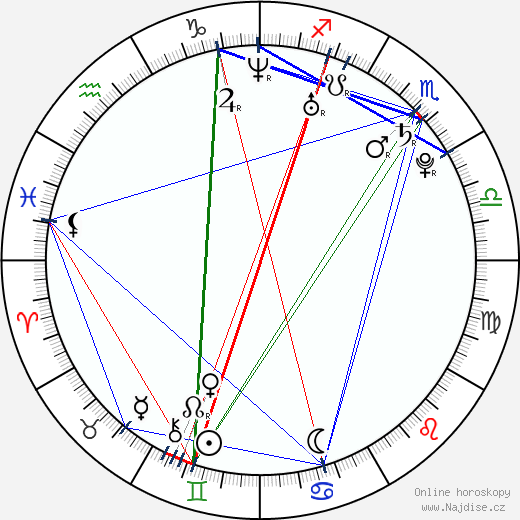 Mercedes Terrell wikipedie wiki 2023, 2024 horoskop