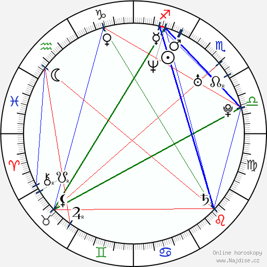 Merche Romero wikipedie wiki 2023, 2024 horoskop