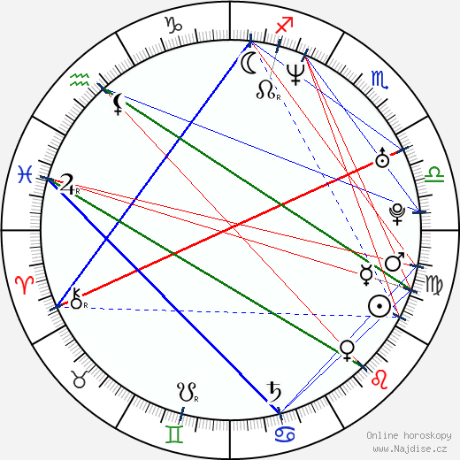 Meredith Eaton wikipedie wiki 2023, 2024 horoskop