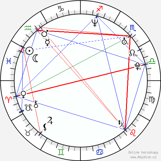Meredith Ostrom wikipedie wiki 2023, 2024 horoskop