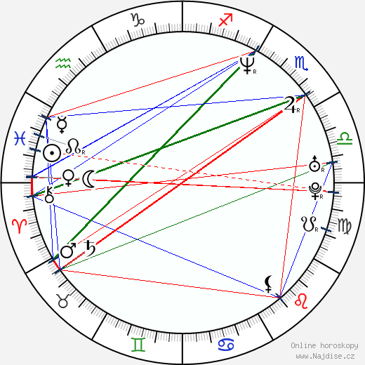 Meredith Scott Lynn wikipedie wiki 2023, 2024 horoskop