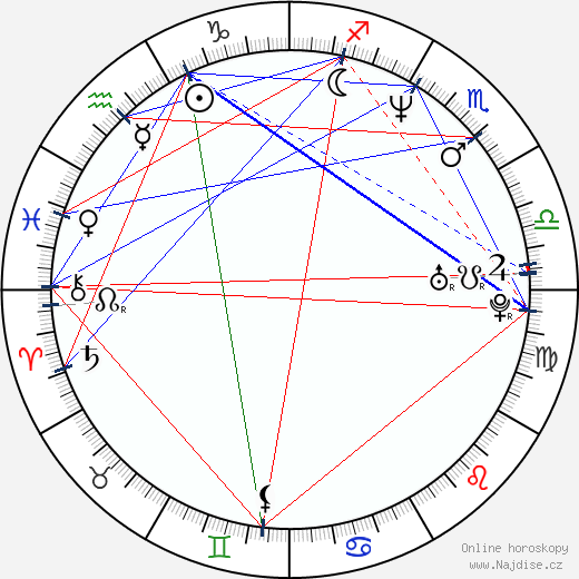 Meret Becker wikipedie wiki 2023, 2024 horoskop