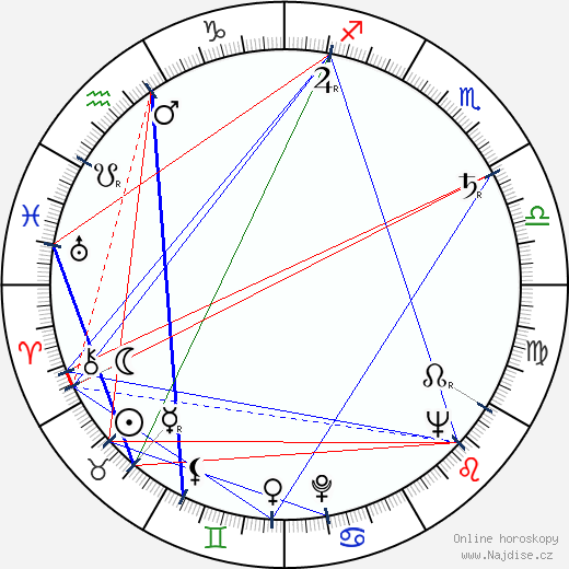 Meri Boskova wikipedie wiki 2023, 2024 horoskop