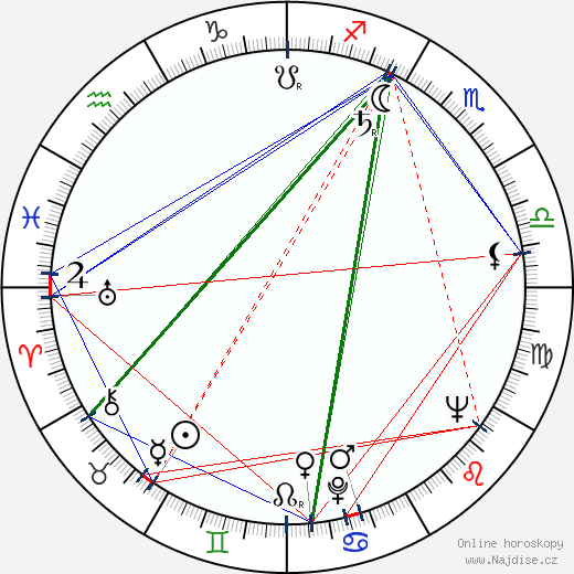 Meri Louhos wikipedie wiki 2023, 2024 horoskop
