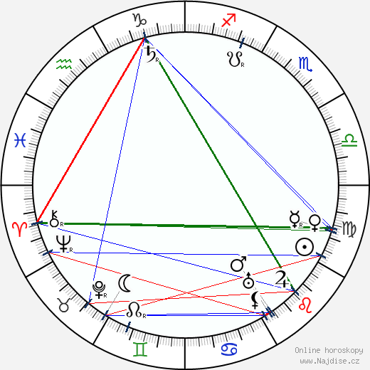 Meri Roini wikipedie wiki 2023, 2024 horoskop
