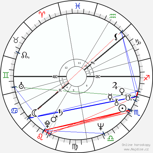 Meri Vennamo wikipedie wiki 2023, 2024 horoskop