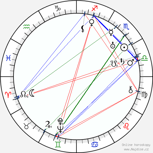Merian C. Cooper wikipedie wiki 2023, 2024 horoskop