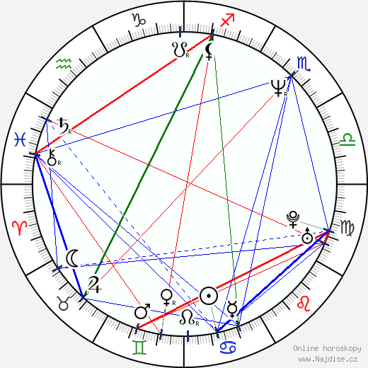 Merja Larivaara wikipedie wiki 2023, 2024 horoskop
