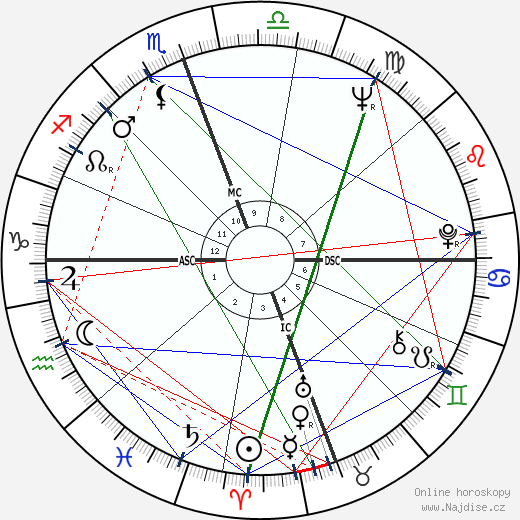 Merle Haggard wikipedie wiki 2023, 2024 horoskop