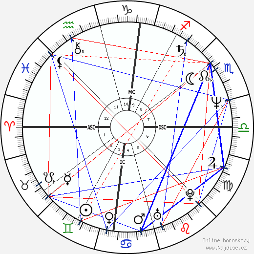 Merle McCra wikipedie wiki 2023, 2024 horoskop