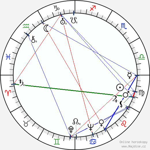 Merna Kennedy wikipedie wiki 2023, 2024 horoskop