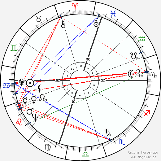 Merv Griffin wikipedie wiki 2023, 2024 horoskop
