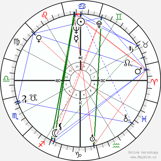 Mervyn Peake wikipedie wiki 2023, 2024 horoskop