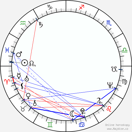 Metodi Andonov wikipedie wiki 2023, 2024 horoskop
