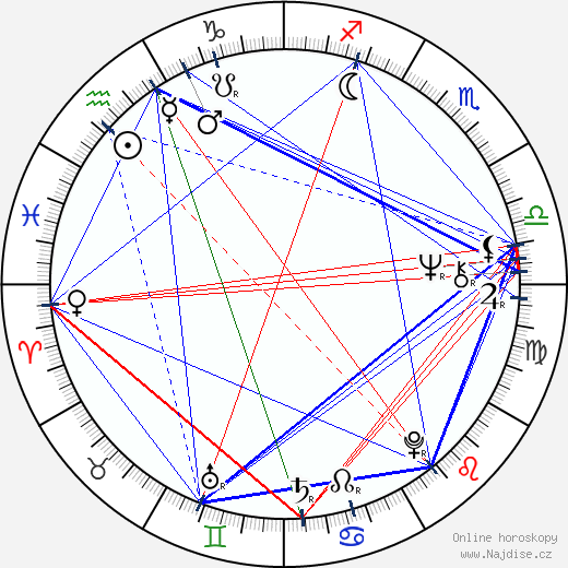 Mevlan Shanaj wikipedie wiki 2023, 2024 horoskop