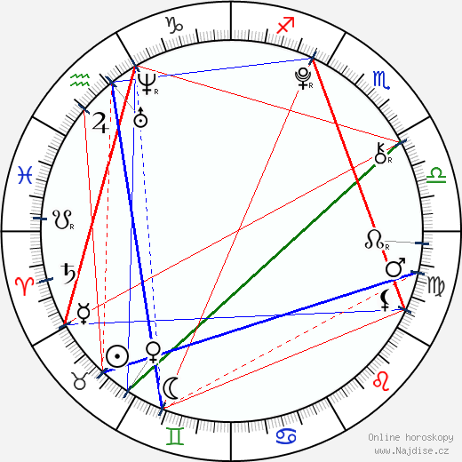 Mia Ford wikipedie wiki 2023, 2024 horoskop