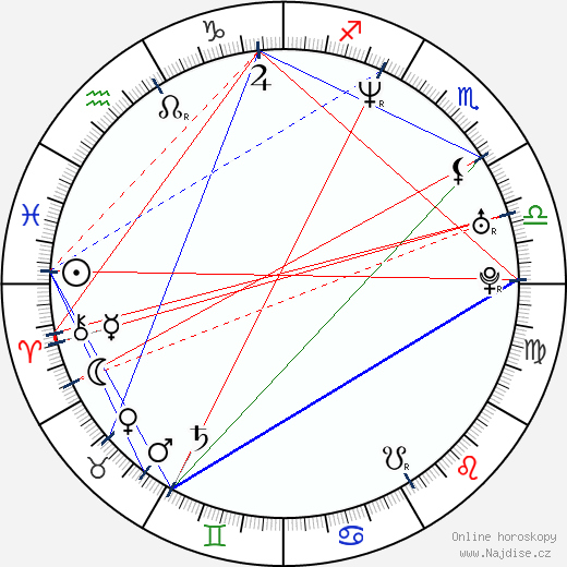 Mia Hamm wikipedie wiki 2023, 2024 horoskop