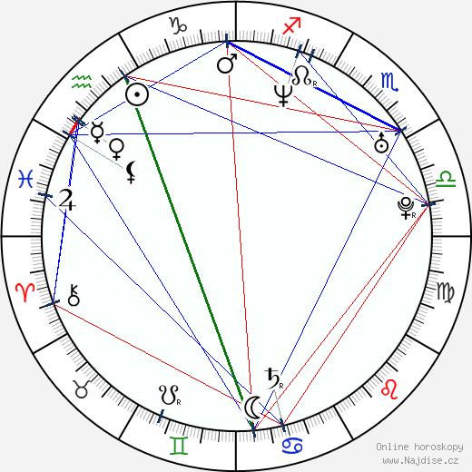 Mia Kirshner wikipedie wiki 2023, 2024 horoskop